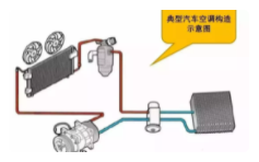 汽車(chē)管路系統(tǒng)測(cè)量：從流程到精度的面面觀